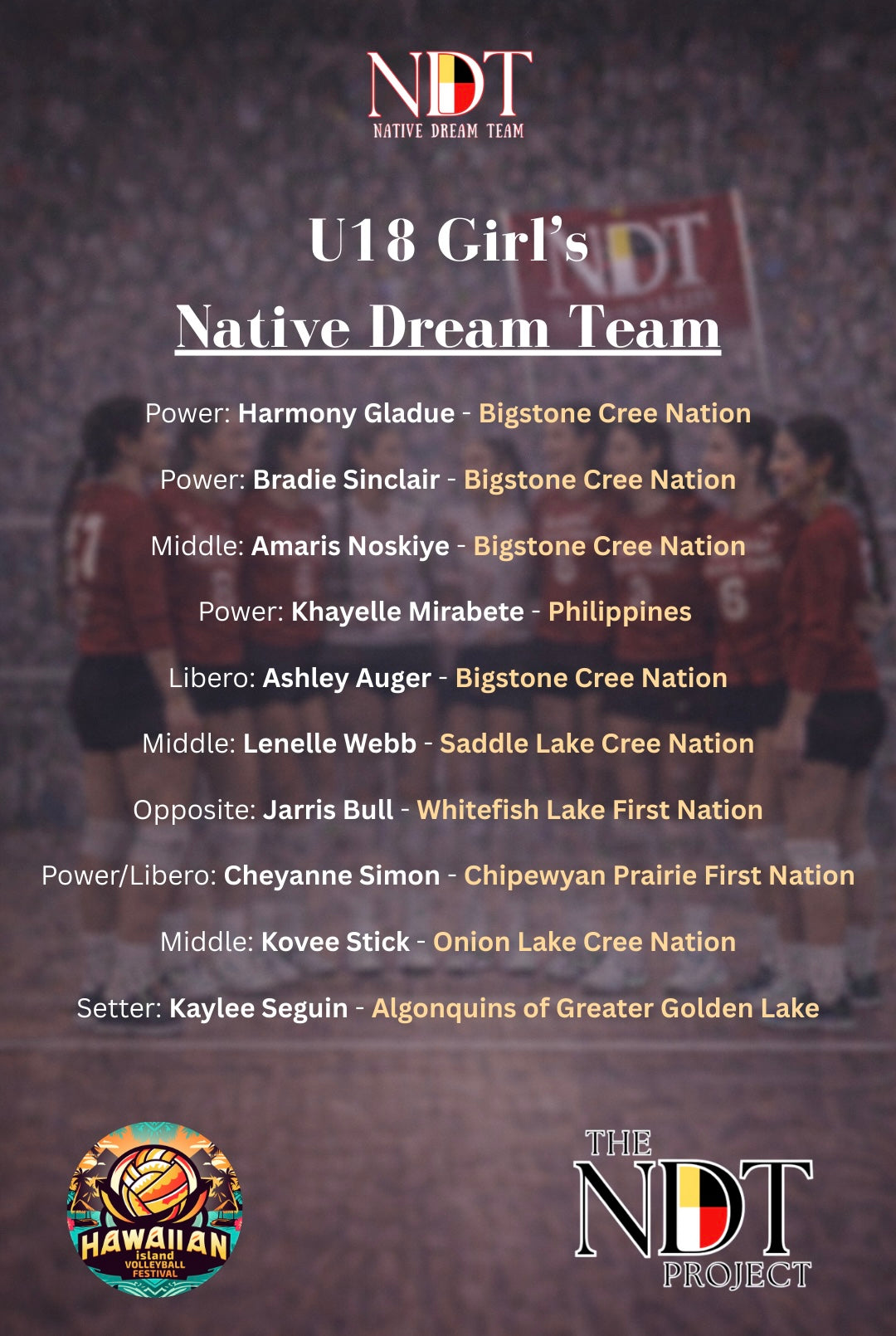 U18 Girls Native Dream Team: Carrying Our Nations to the World Stage